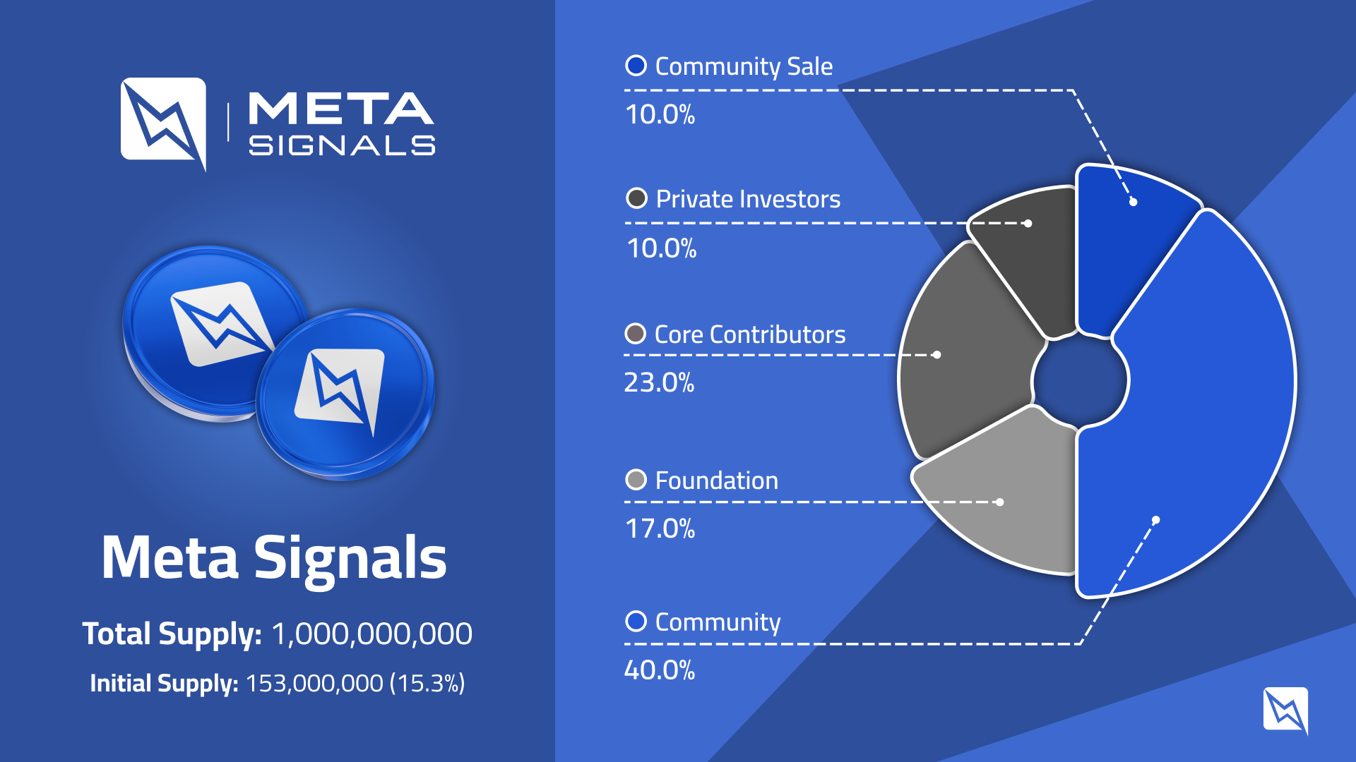 MSIG Token Distribution